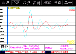 闪光视觉诱发电位无创监测颅内压的可行性研究